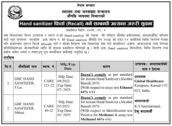 औषधि फिर्ता (RECALL) गर्ने सम्बन्धि अत्यन्त जरुरी सूचना - २०७९/०९/०४